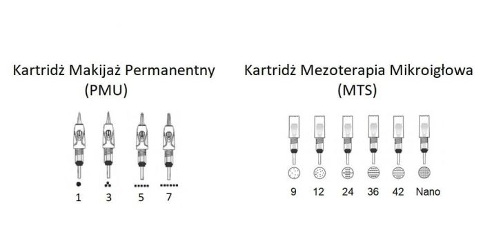 Kartridż 36 igłowy do Derma Stamp Pen MyM, N2, N4, M5, M7